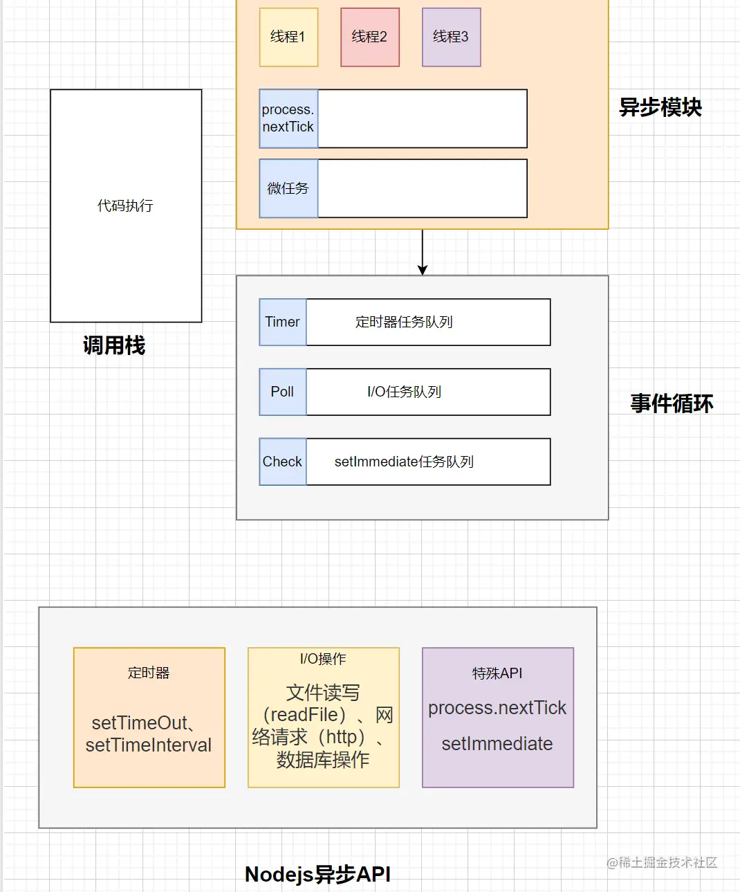 eventloop