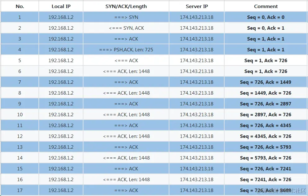 tcp发送过程转存失败，建议直接上传图片文件