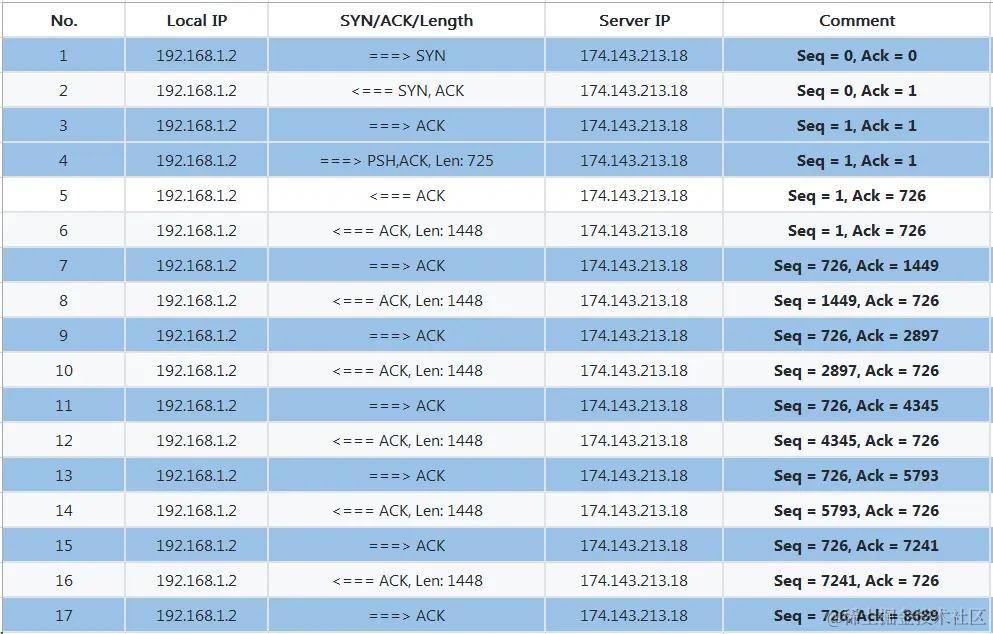 tcp发送过程转存失败，建议直接上传图片文件