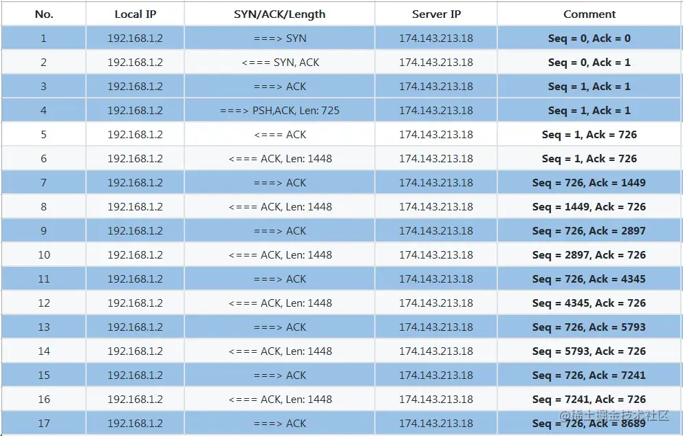 tcp发送过程转存失败，建议直接上传图片文件