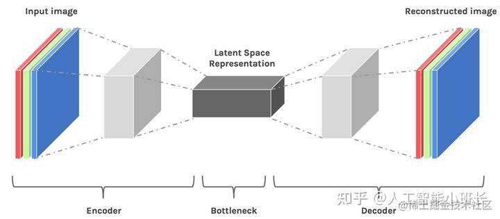CONTROLLING GENERATIVE MODELS WITH CONTINUOUS FACTORS OF 