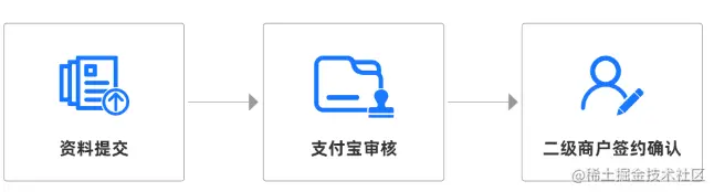 图片来自支付宝开发文档
