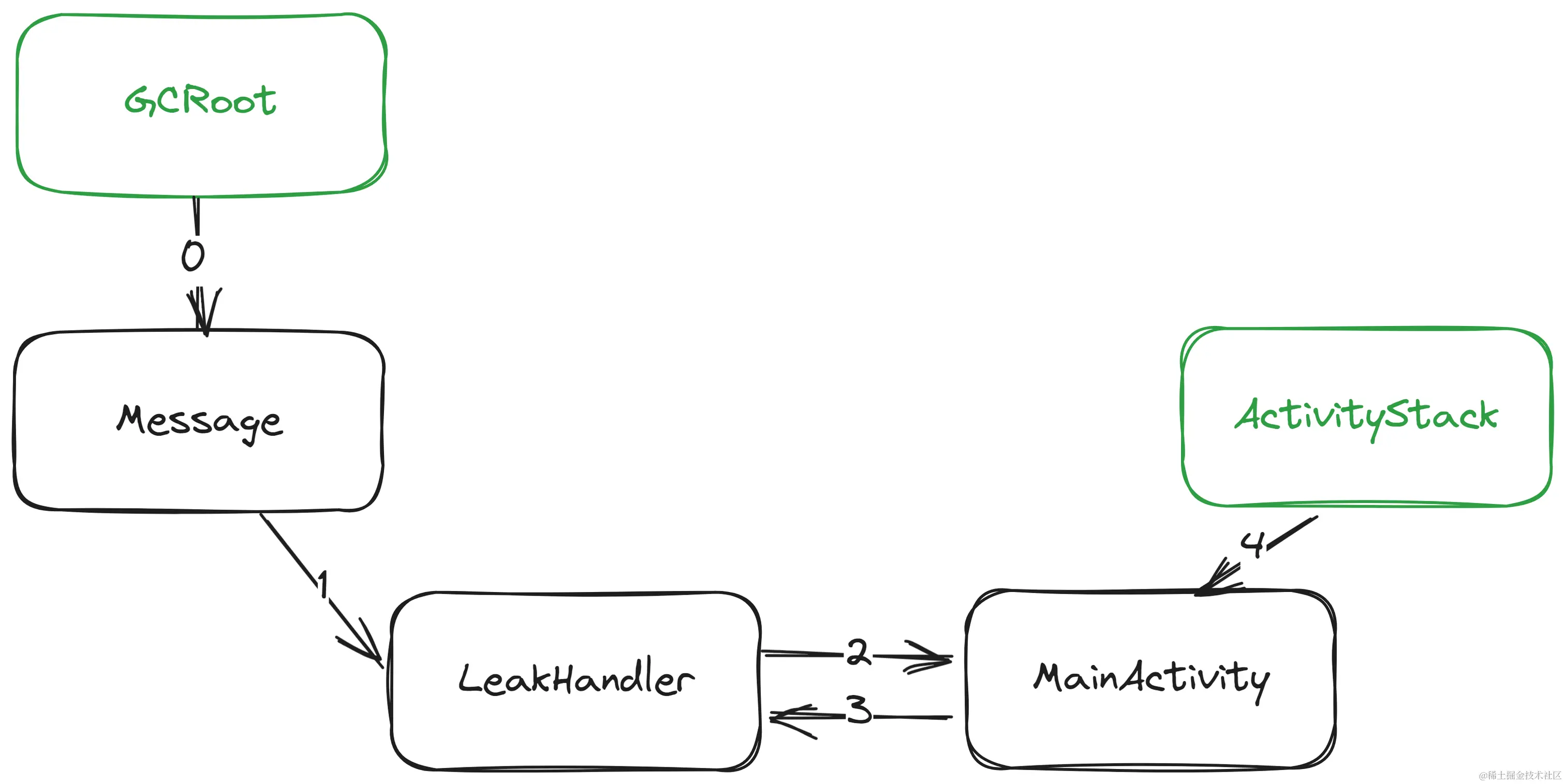 memory_leak_1.png