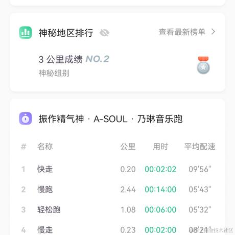 超新星红貘于2022-11-15 11:23发布的图片