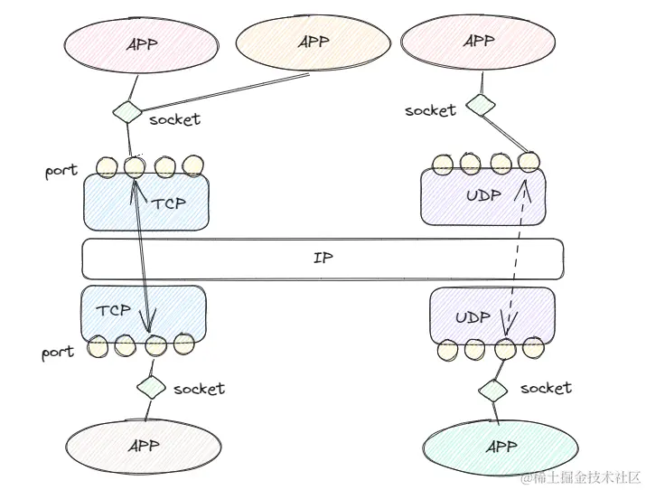 tcp_app_socket.png