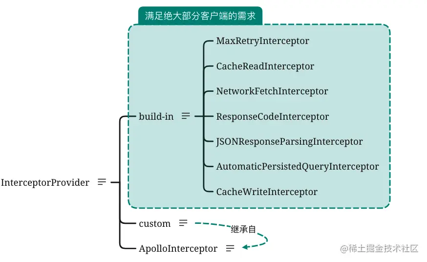 截屏2022-02-28 13.42.33.png