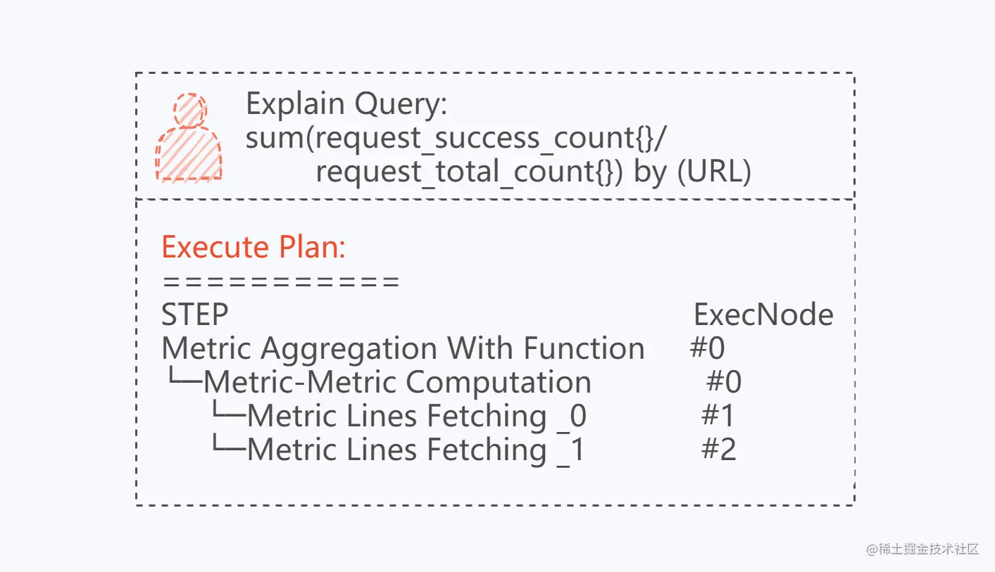 图9 计算URL维度展开的执行计划