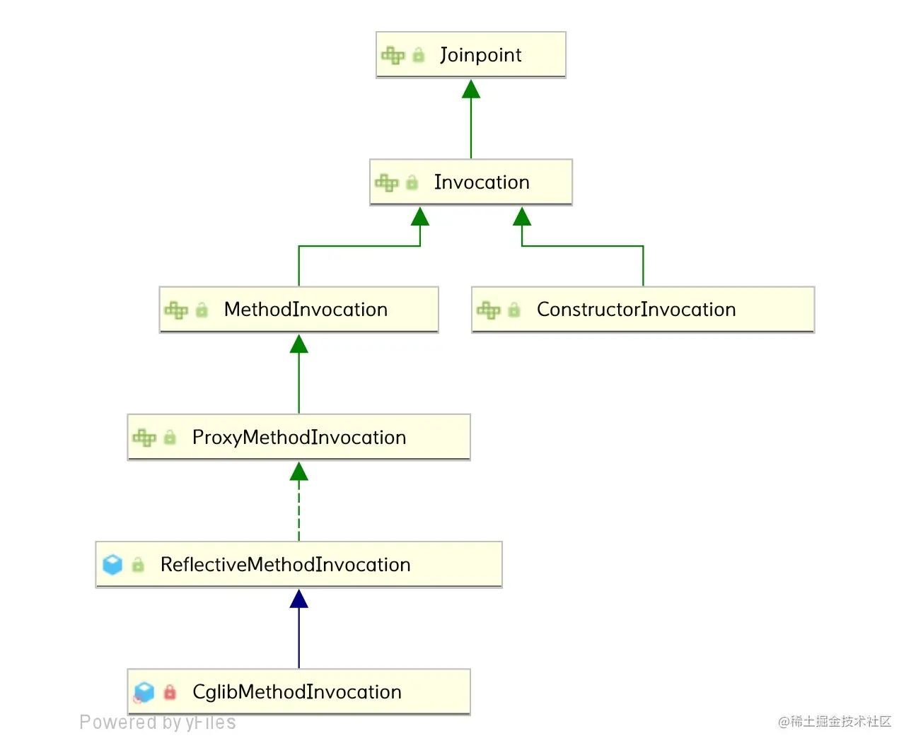joinpoint_uml.jpg