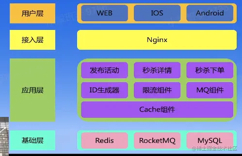 系统架构图.png