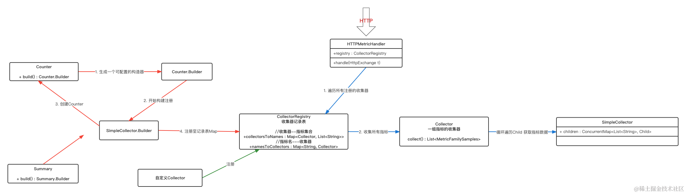 流程图v2.png