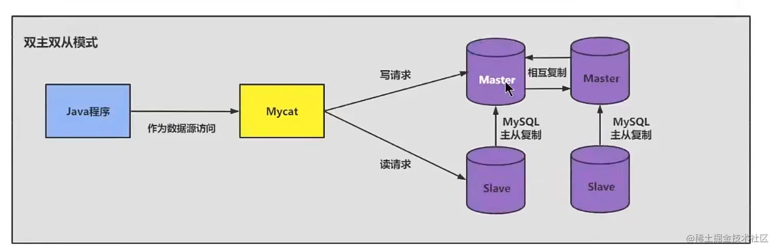 image-20220327232344144.png