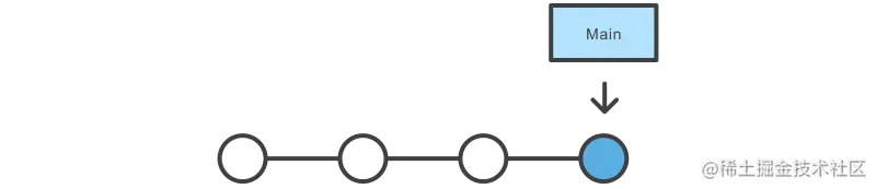 02 Creating branches.png