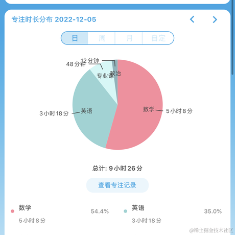 王贝拉你在干甚莫于2022-12-05 23:09发布的图片