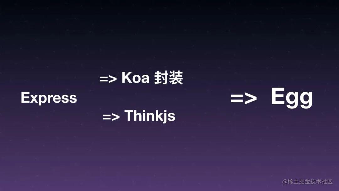 写篇文章之egg企业级后端框架