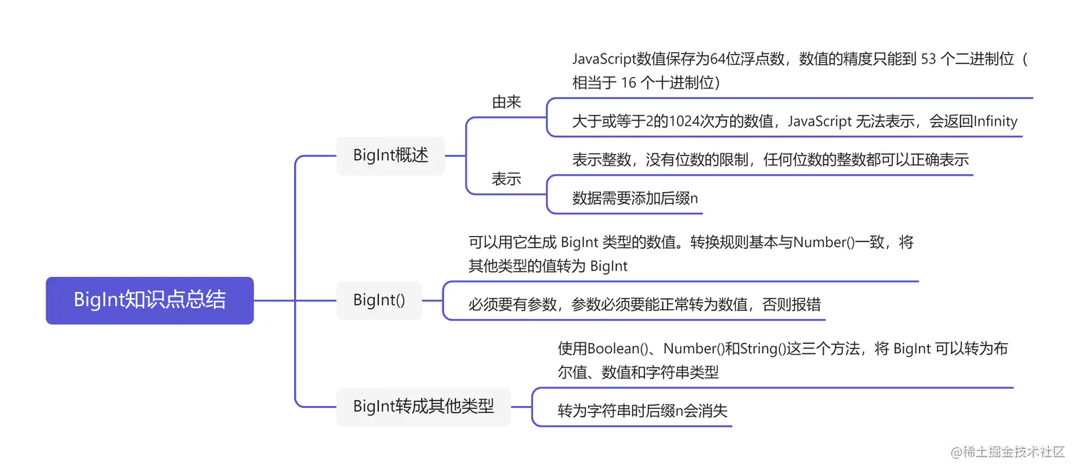 BigInt知识点总结.png