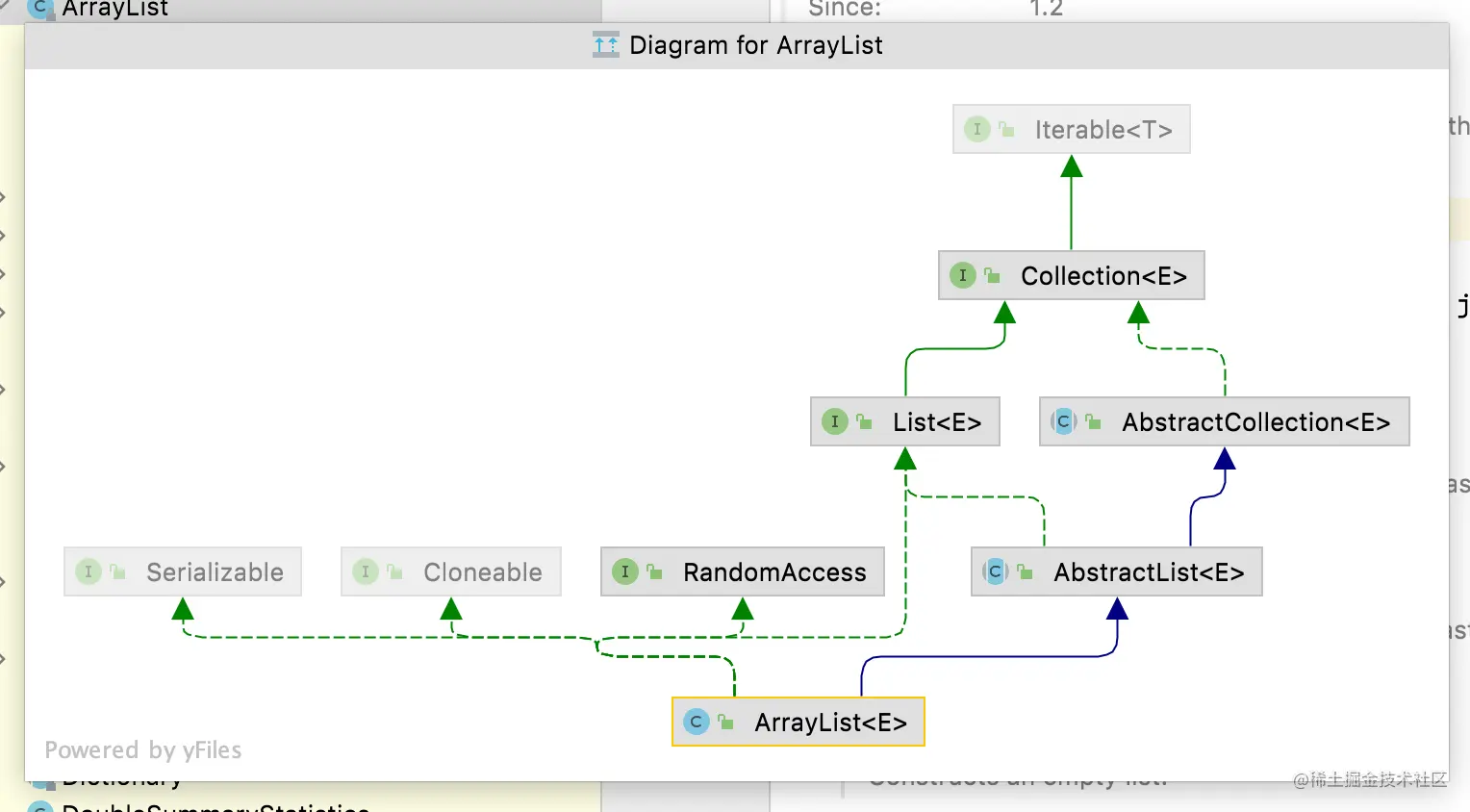 ArrayList<E>的设计思路分析