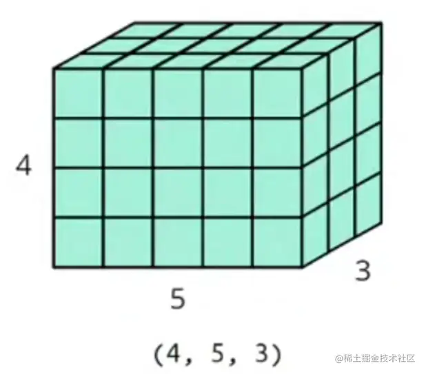 tensor-shape示例.png