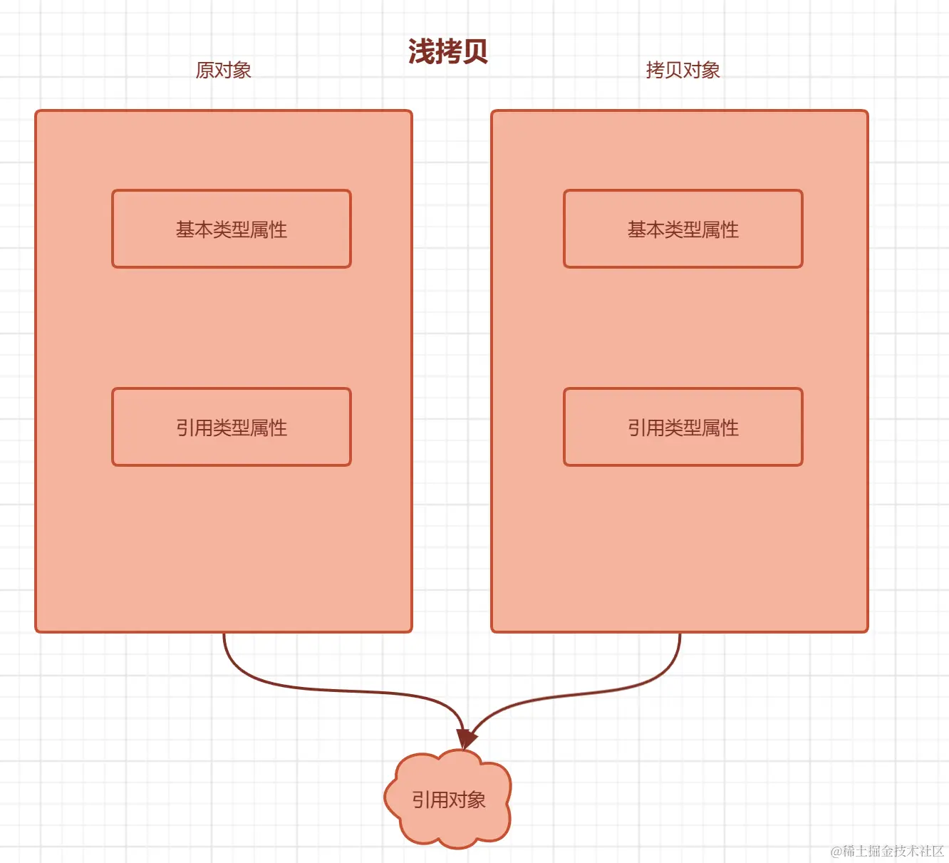 浅拷贝.png