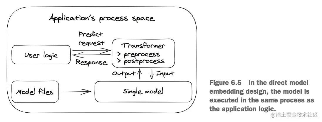 截屏2023-07-08 11.06.59.png