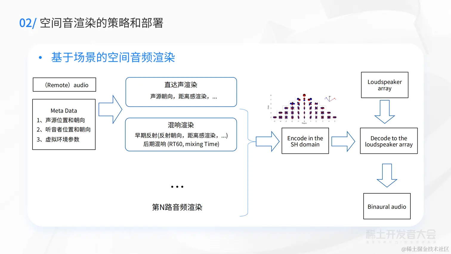 李嵩：空间音频如何助力在线互动场景的沉浸感体验？(1)_18.png