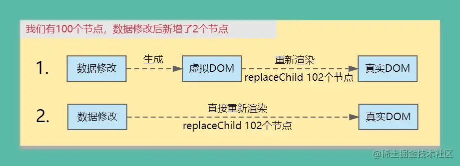 diff-虚拟DOM效率高？.png