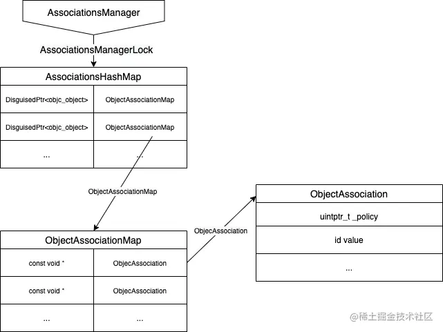 associationManager.png