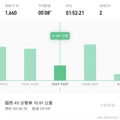 过节喝可乐于2022-12-07 11:07发布的图片