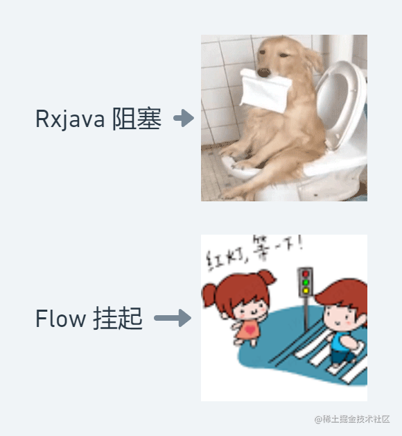 Flow&Rxjava