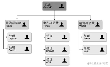 Organization.png