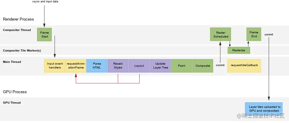 anatomy-of-a-frame.svg