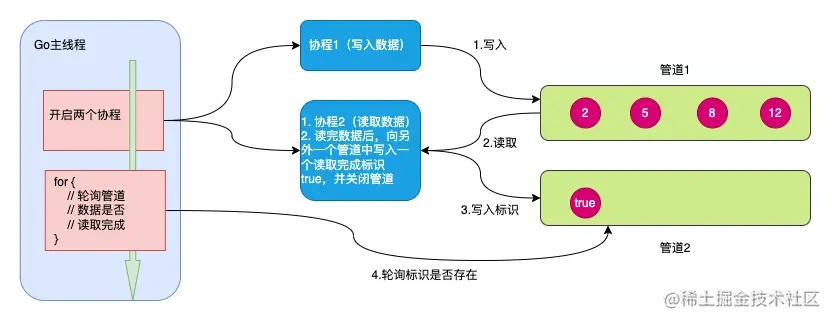 掘金-第 10 页.drawio (1).png