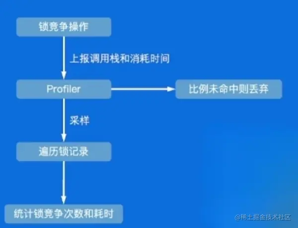 屏幕截图 2023-01-18 211718.png