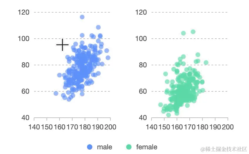 大屏数据可视化模板