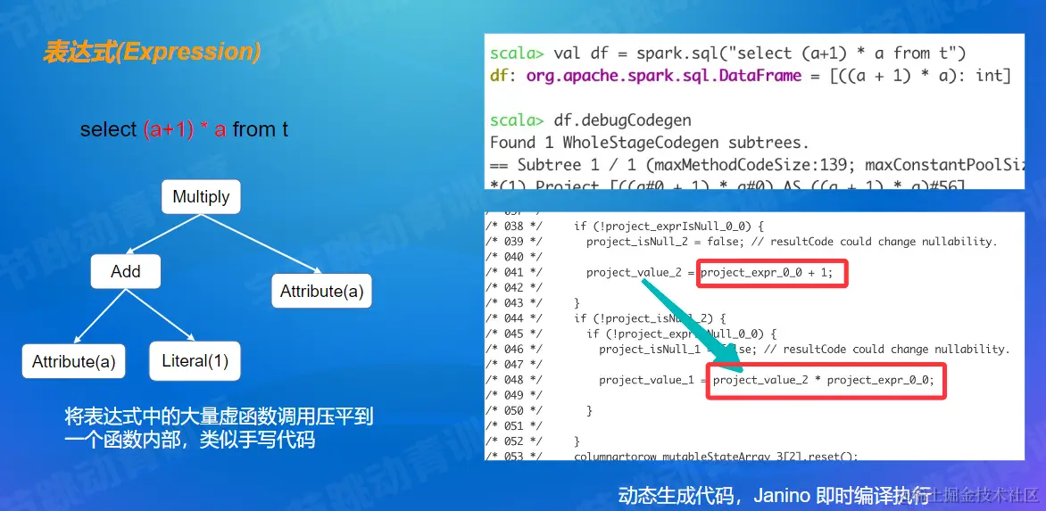 Codegen - Expression.png