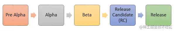TestingPhase.png