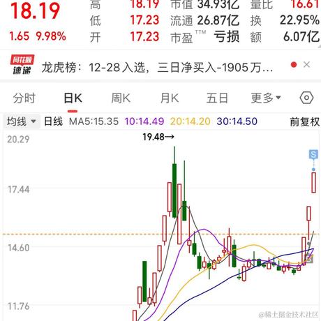 林大大哟于2023-12-29 09:56发布的图片