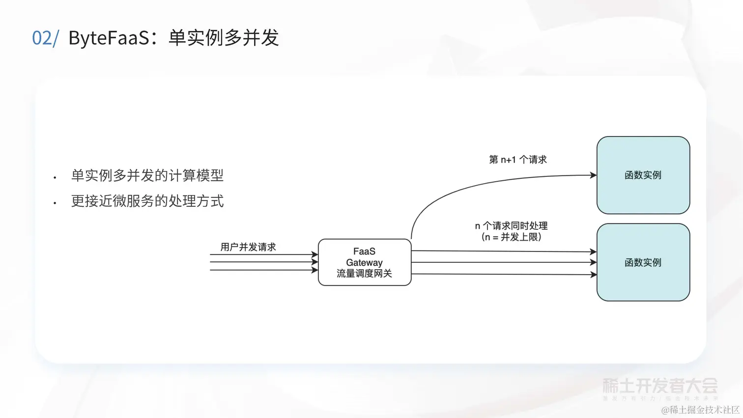 阔鑫-Serverless计算在字节跳动的实践与探索_页面_18.jpg