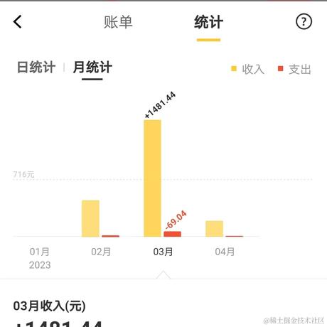 华强炒股T不回本不改名于2023-04-07 09:07发布的图片