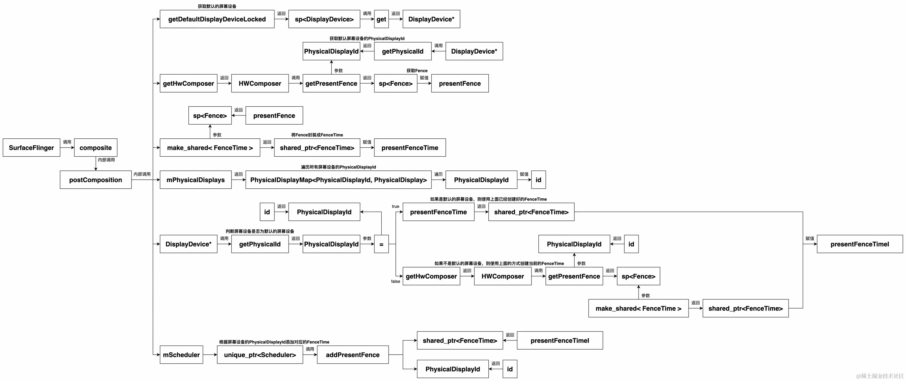 UML 图 (50)_edit_215047873218227.jpg