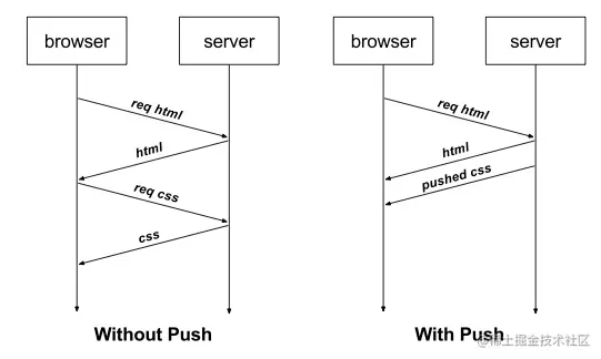 server_push.png