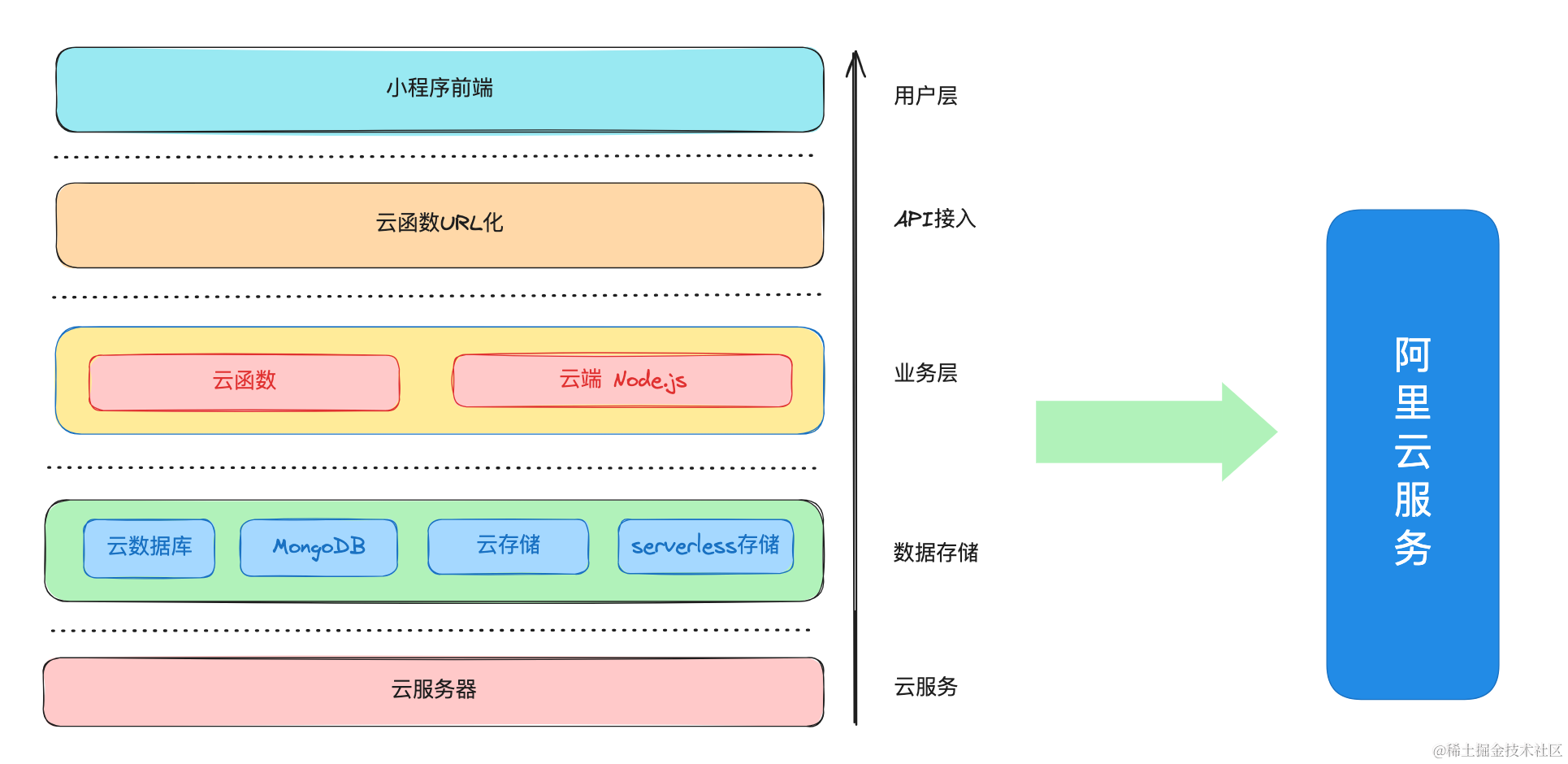 技术架构.png