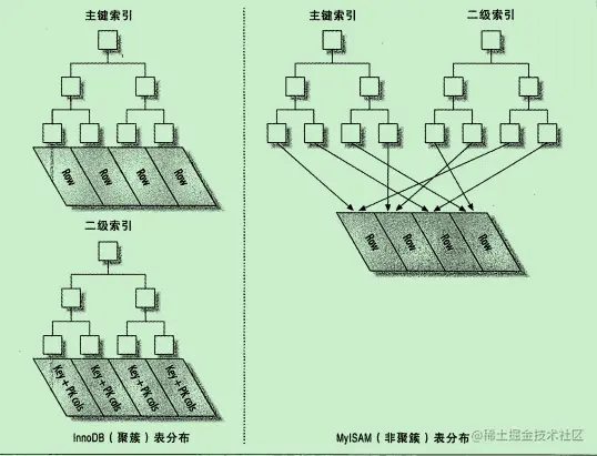 面试中的数据库索引的那些灵魂拷问（2）