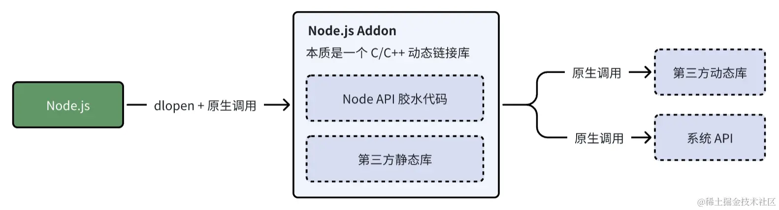 nodeapi.png