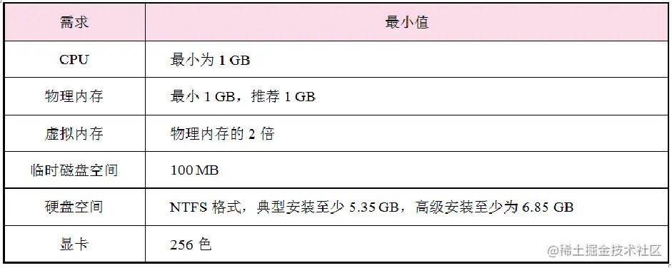 Oracle11g数据库的安装与配置过程