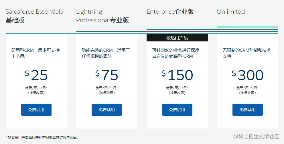 5salesforce价格.png