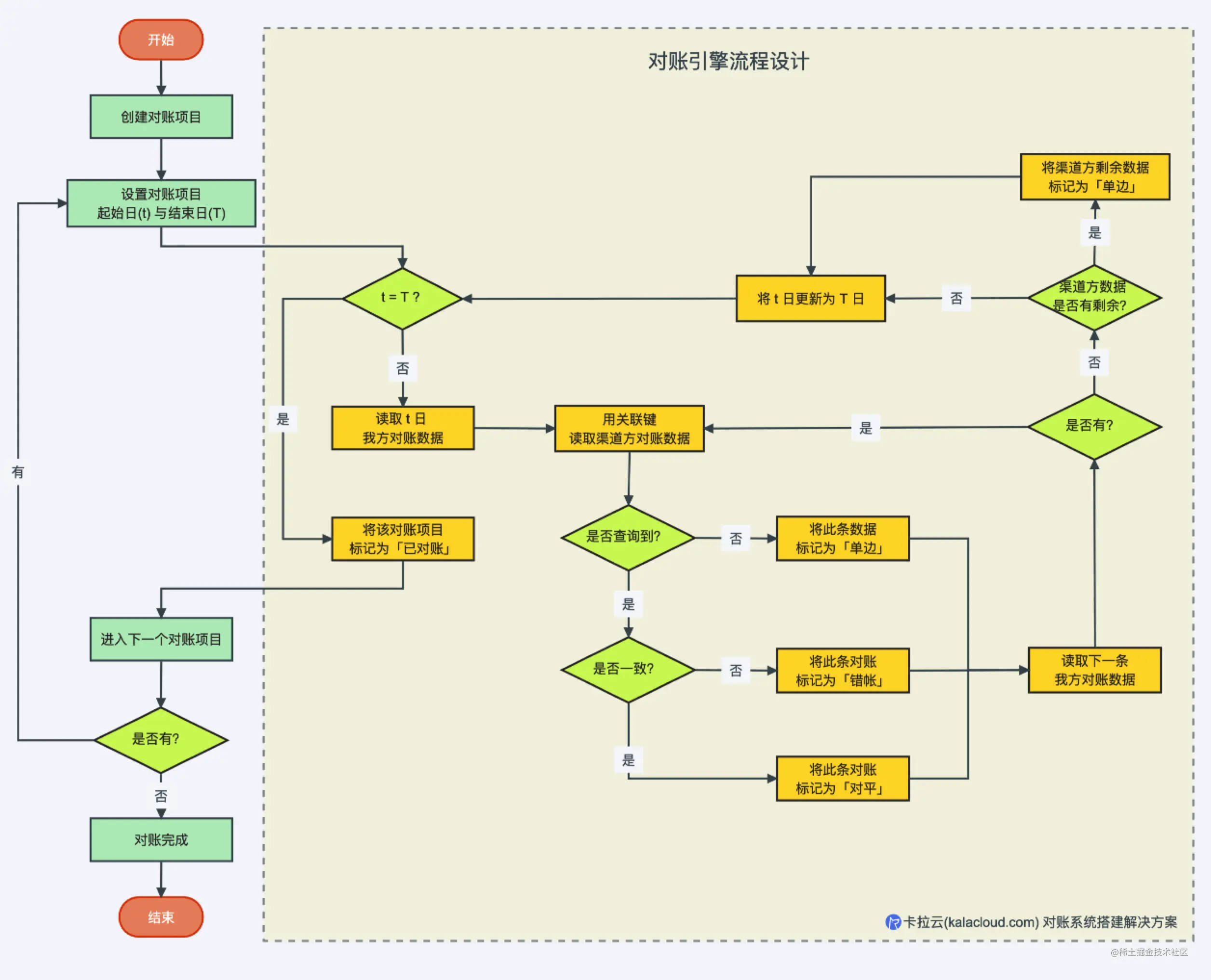 01-flow-chart.png