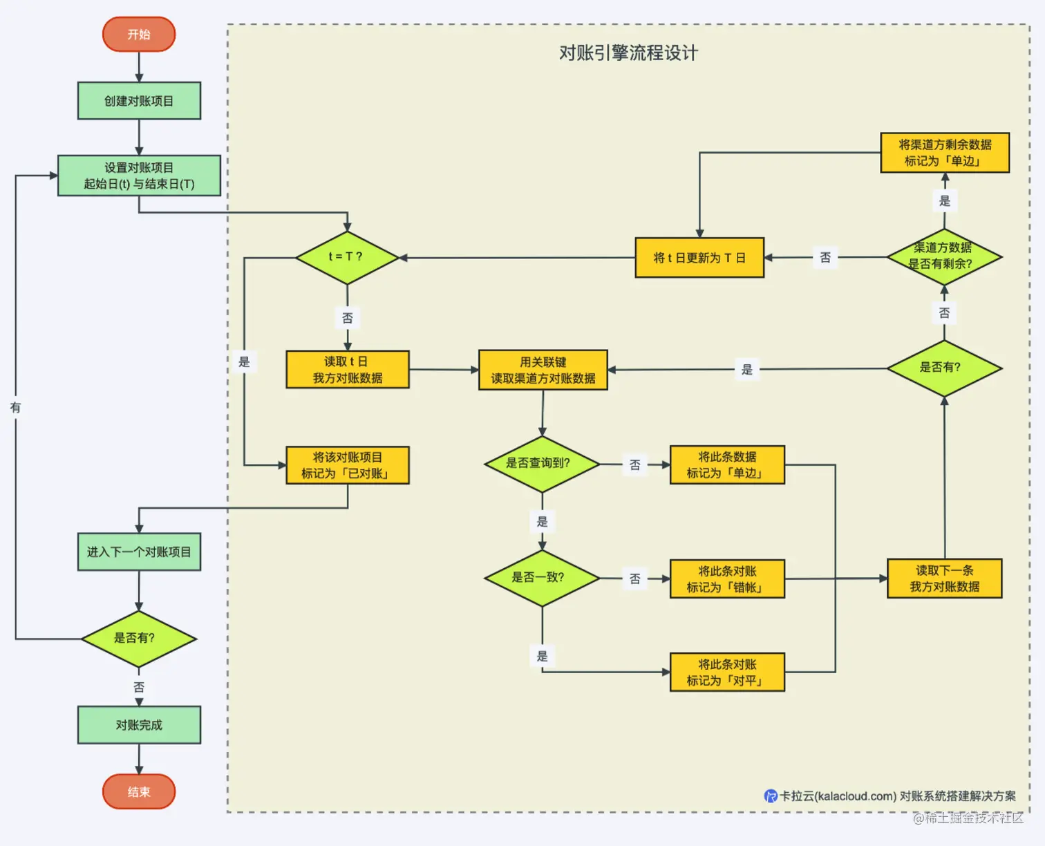 01-flow-chart.png