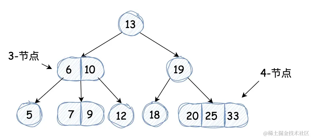 2-3-4树.jpg
