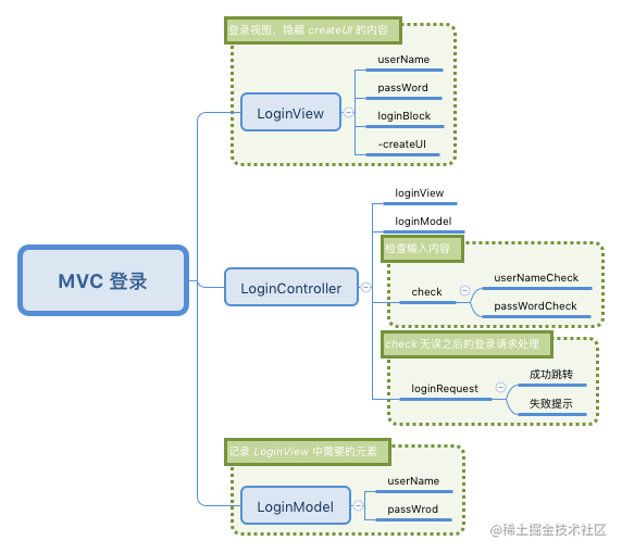 MVC 登录.png