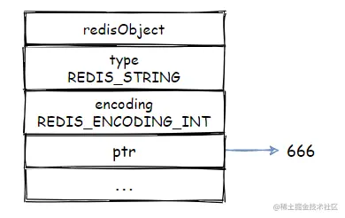 int编码的字符串对